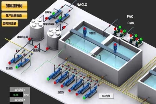 上海竹園第一污水處理廠 減污降碳協同增效的先行實踐