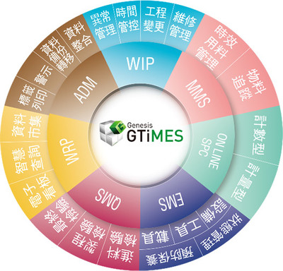 晉泰科技 深耕人工智能基礎軟件開發，賦能未來智能新紀元